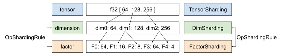 Schema, das den Shardy-Verbreitungsalgorithmus zeigt