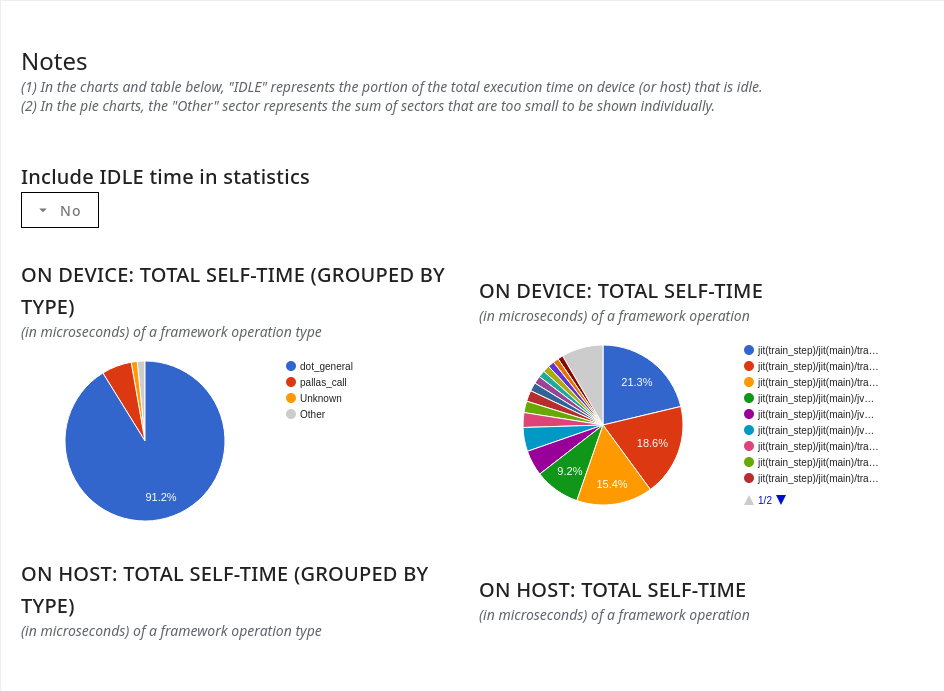 Framework Op Stats pie charts