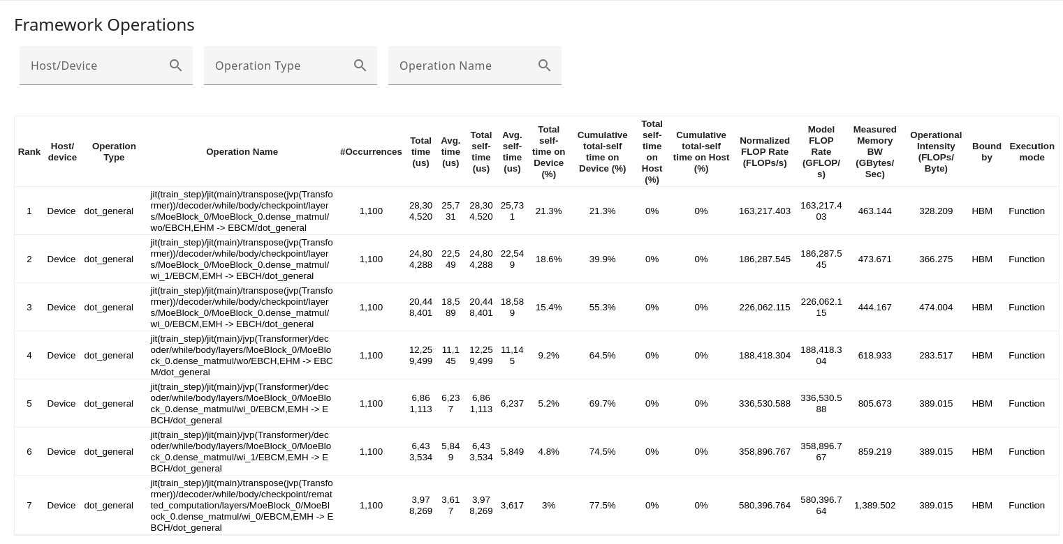 Framework Op Stats table