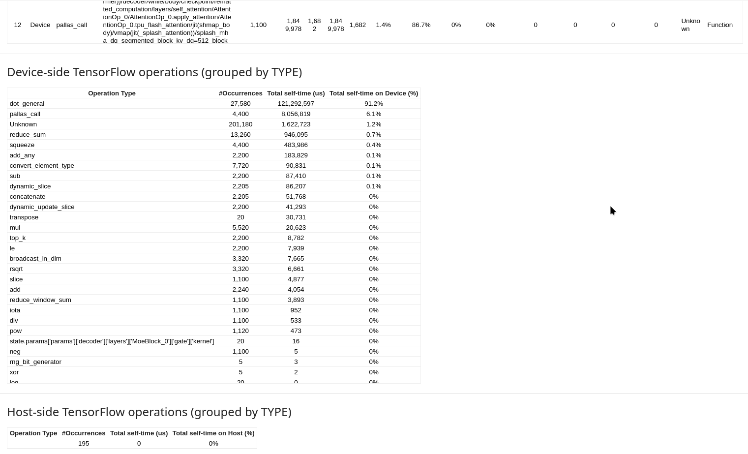 Framework Op Stats summarized tables
