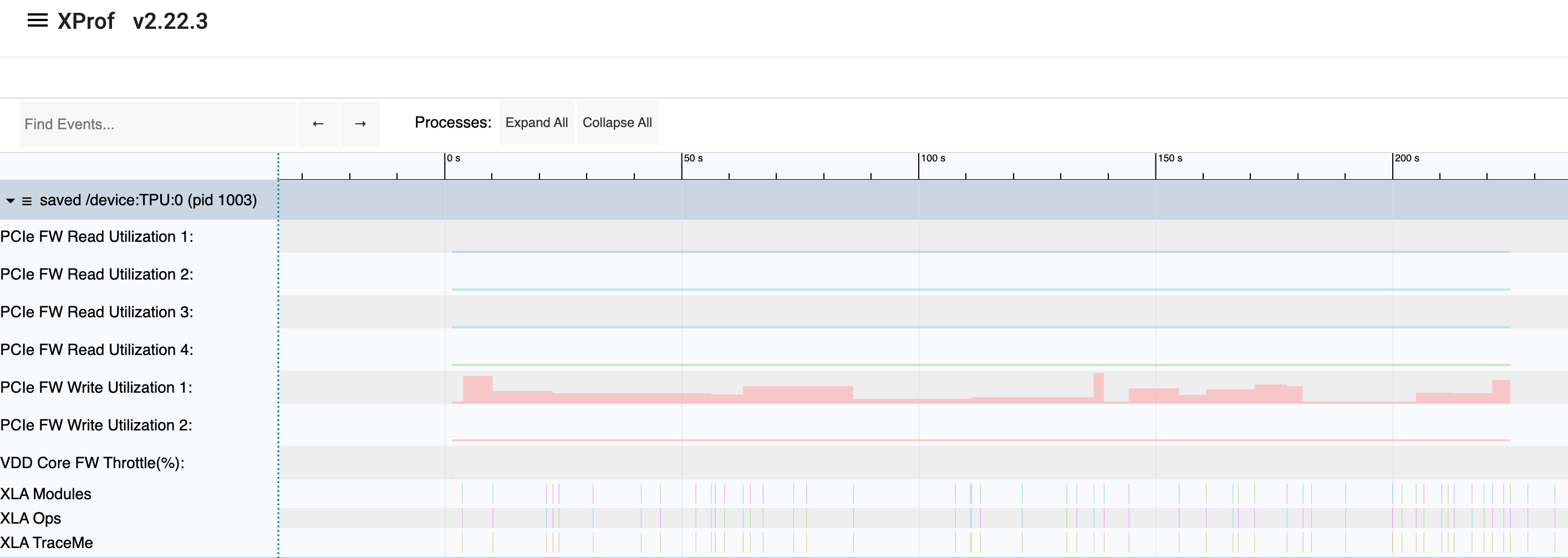 FW PCIe Utilization