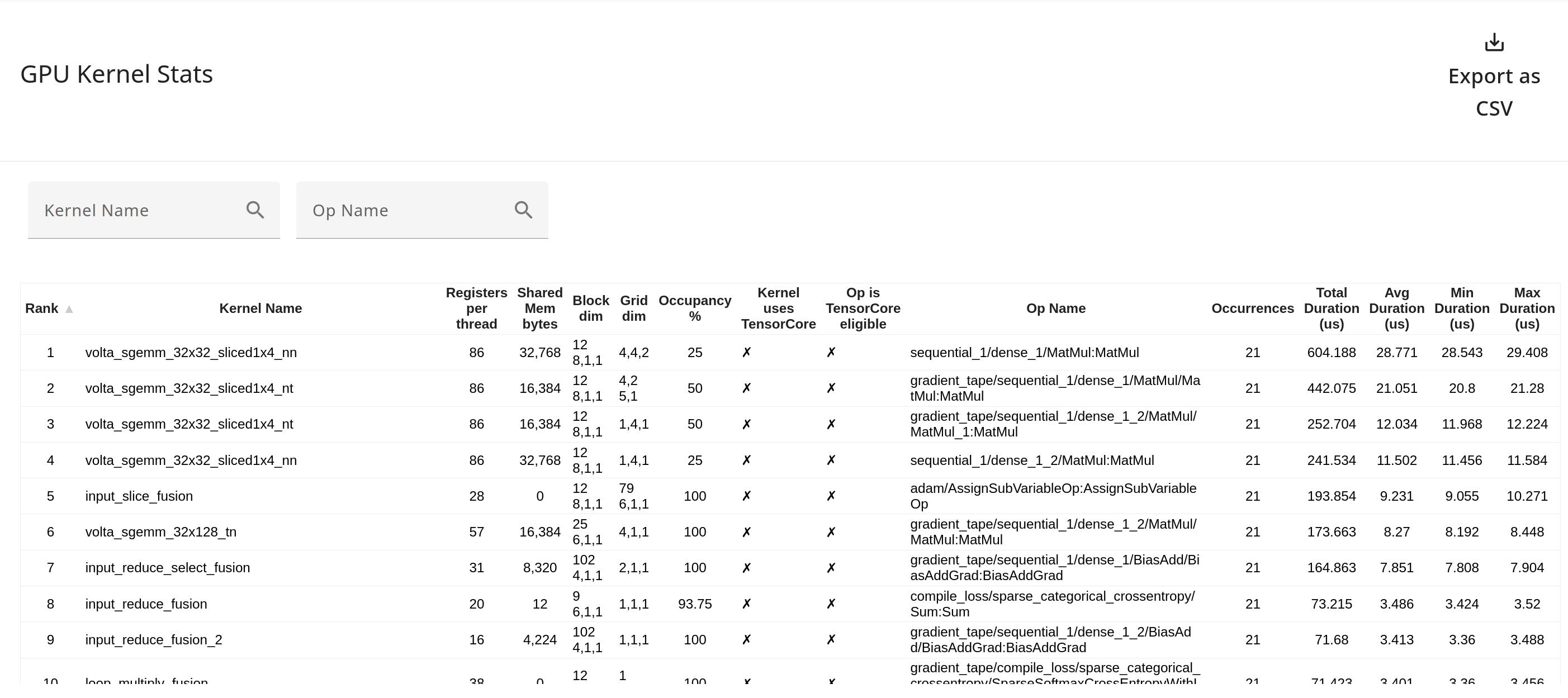XProf GPU কার্নেল পরিসংখ্যান