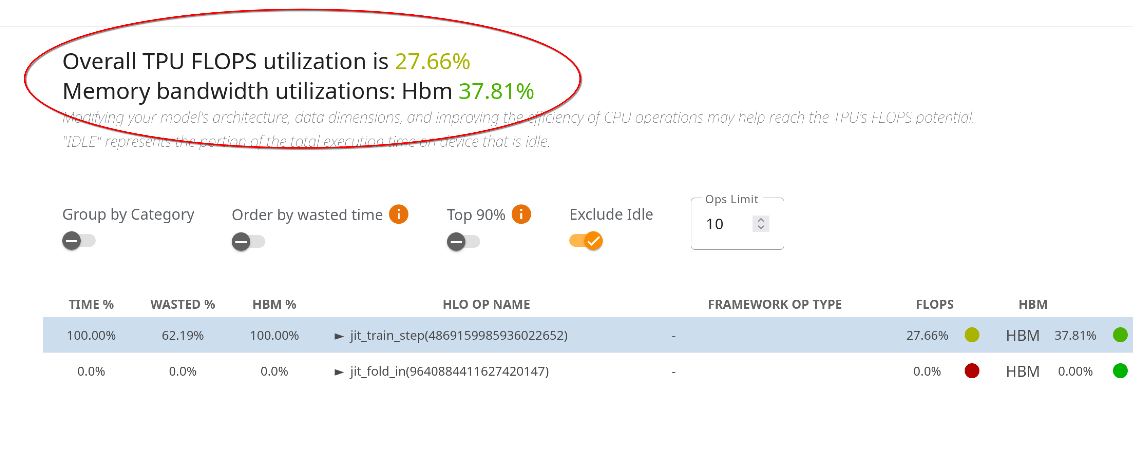 HLO Op Profile tool