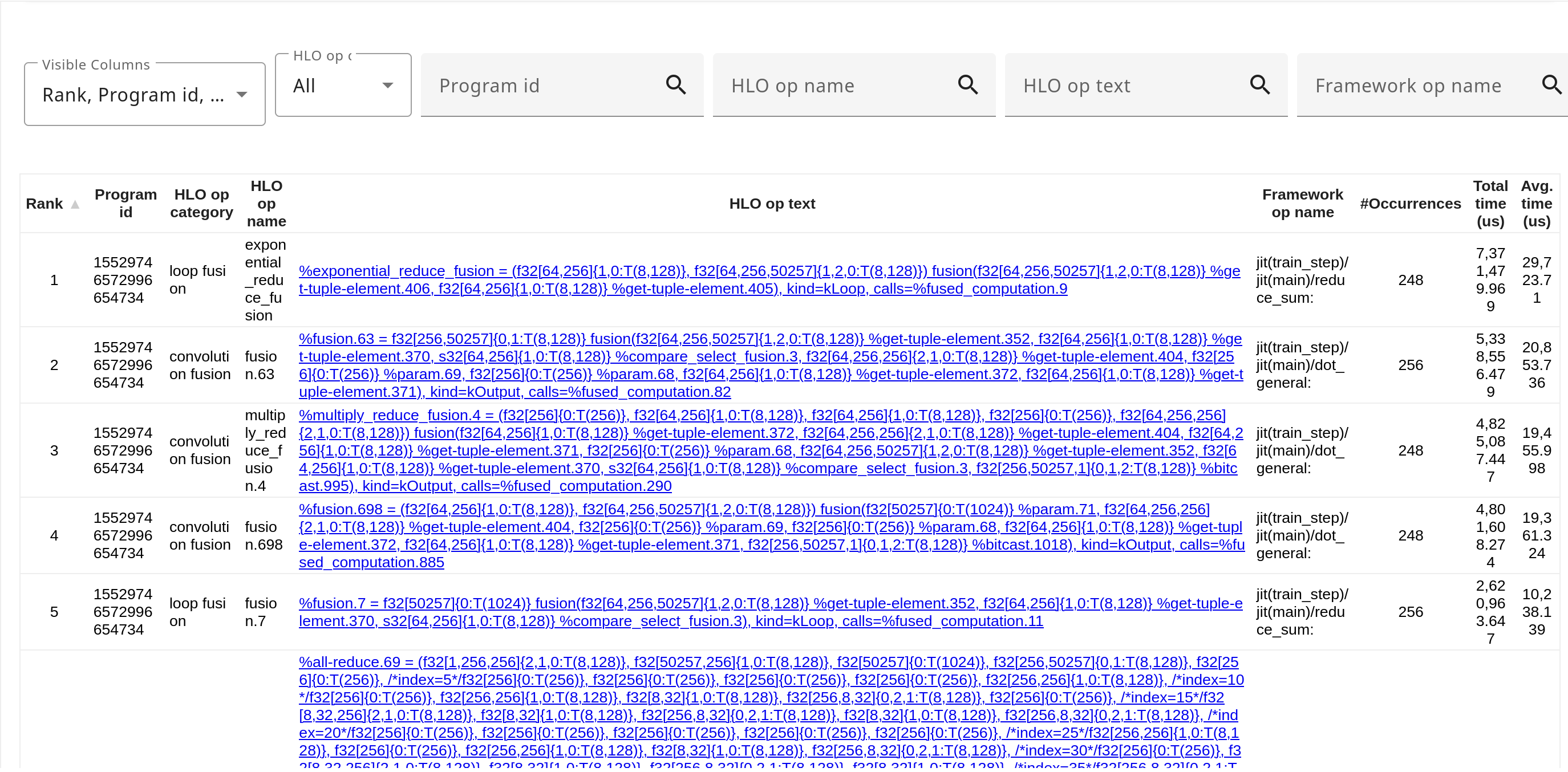 جدول آمار عملیاتی XProf HLO