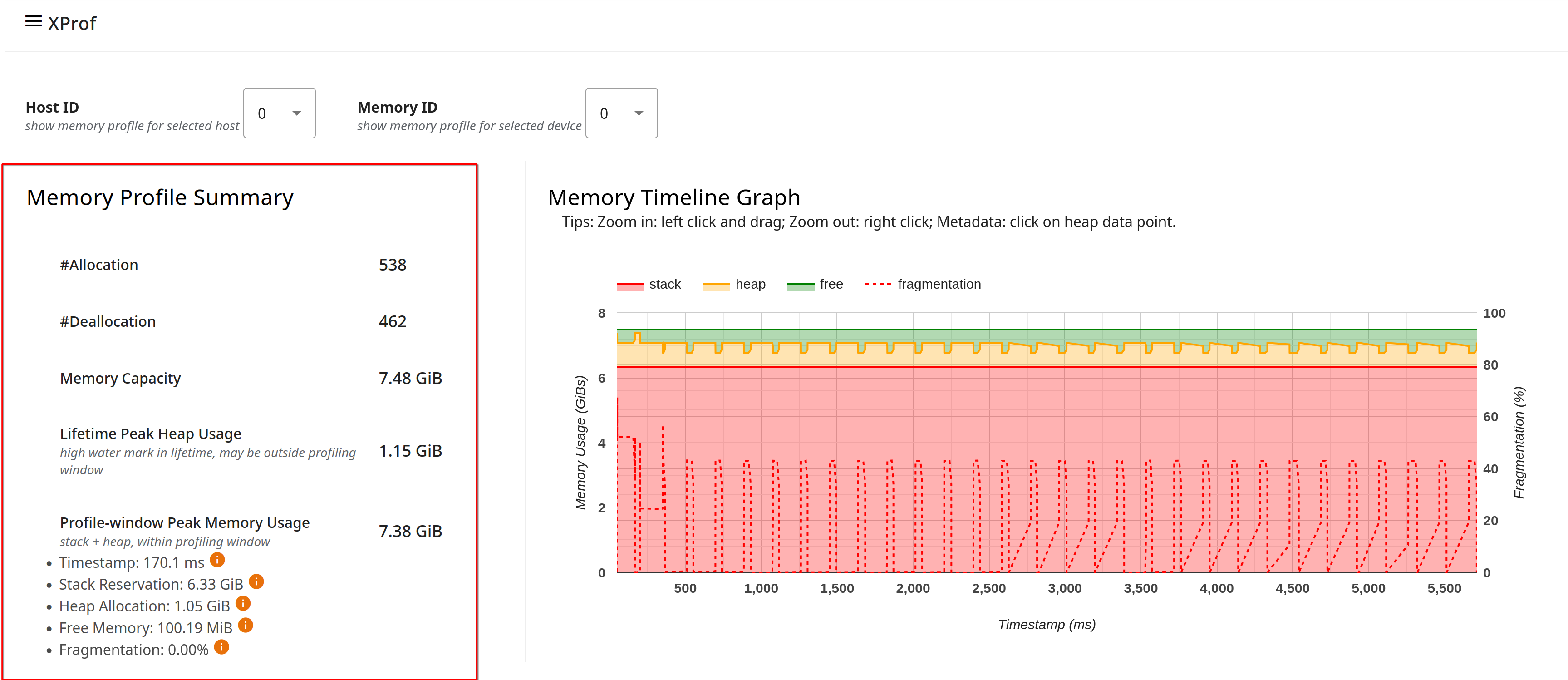 Memory Profile Summary