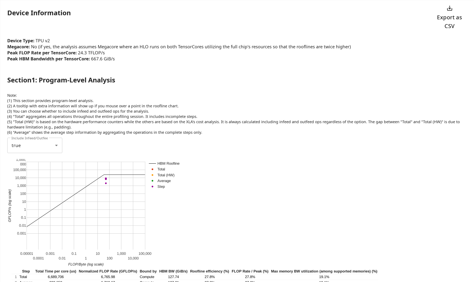 Roofline Analysis tool