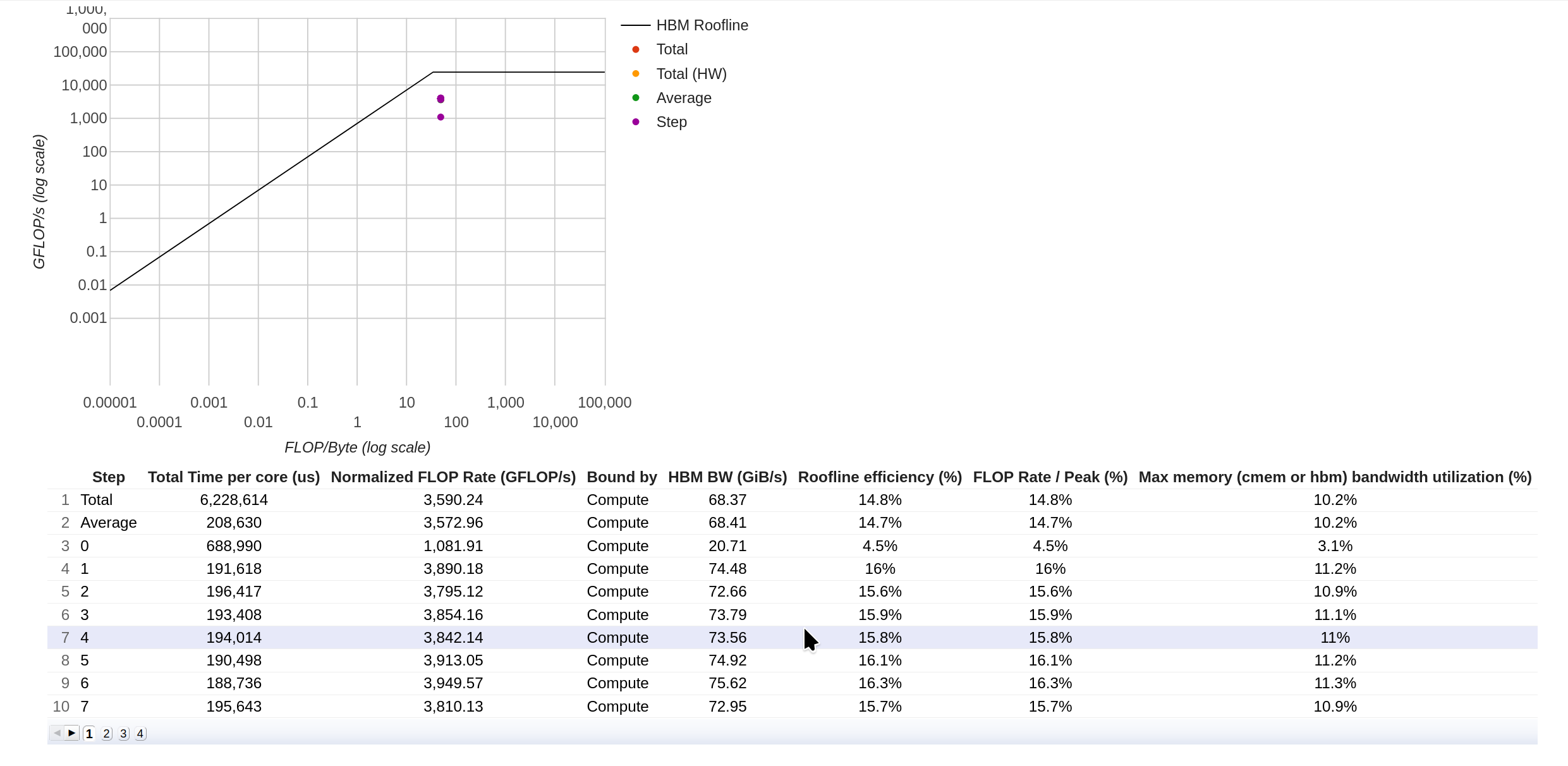 Roofline Analysis table