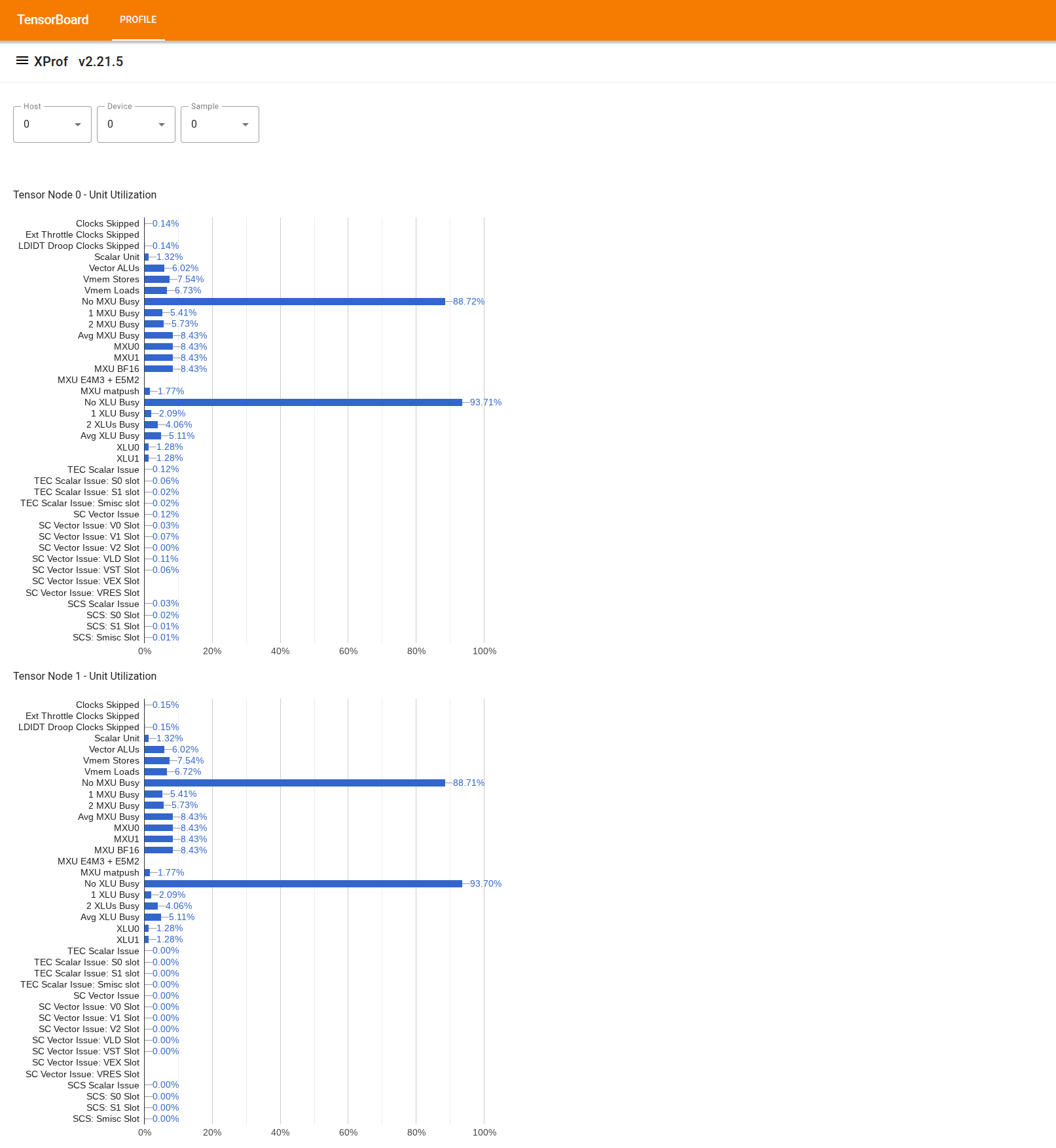 Wykorzystanie jednostki