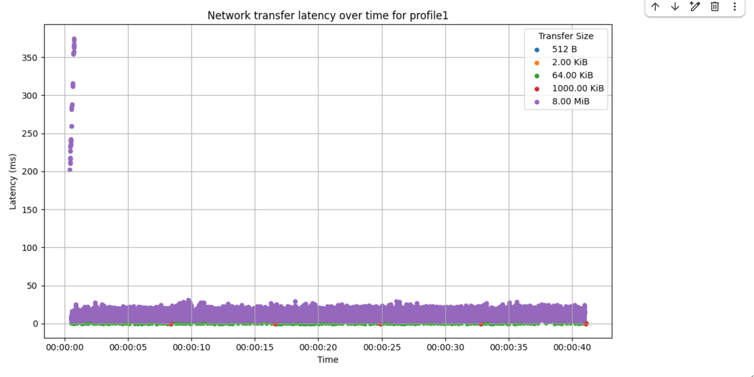 উদাহরণ